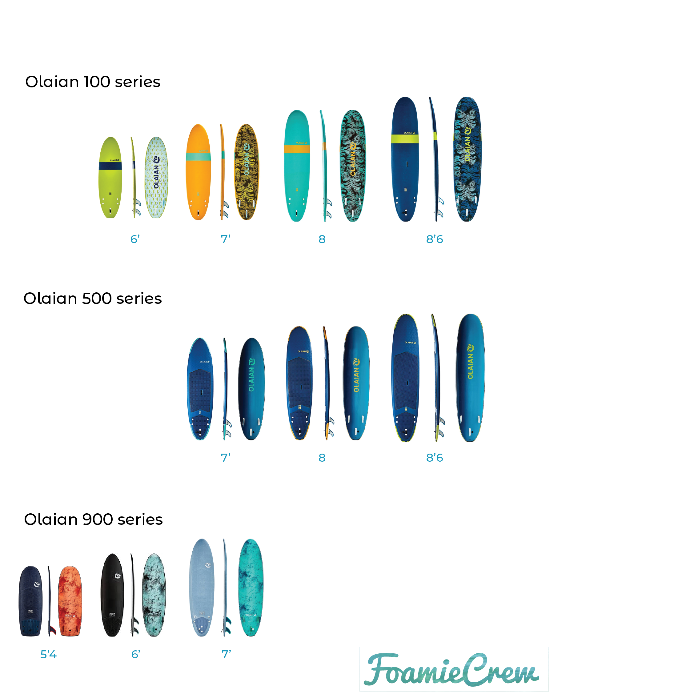 Decathlon Olaian Soft Board foamie size chart