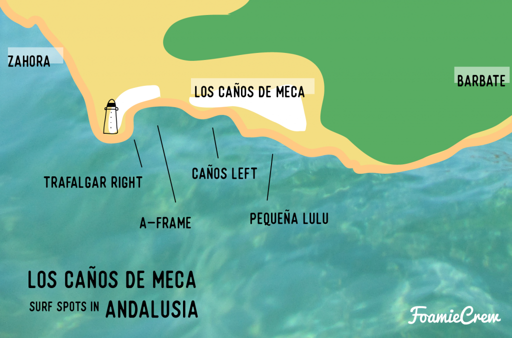 surf caños meca spot map