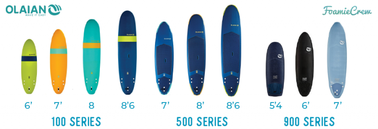 The Ultimate Guide to Decathlon Foam Surfboards • FoamieCrew